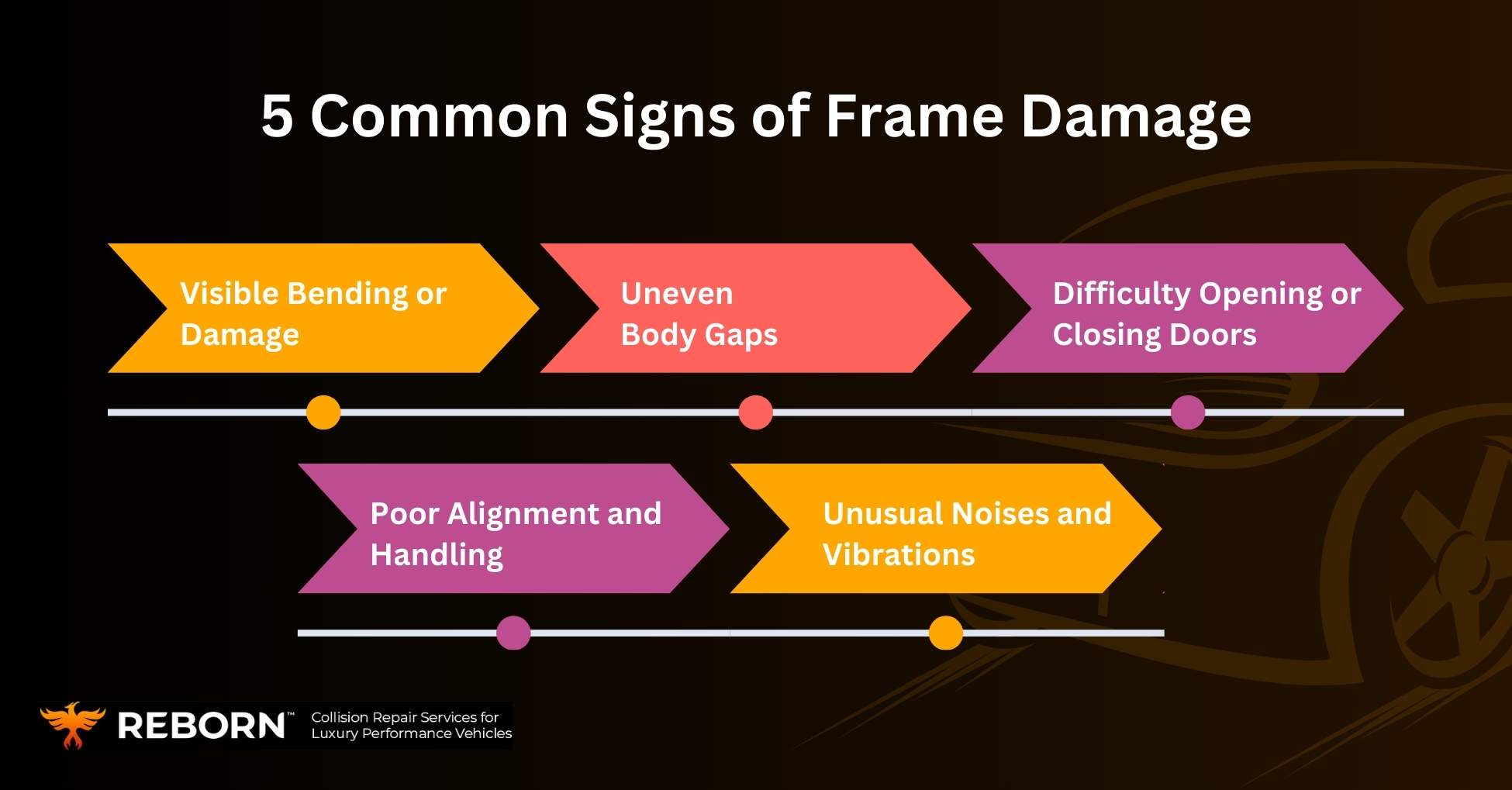 Signs of Frame Damage